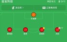 大阪钢巴1-0江原，名和田我空补时绝杀