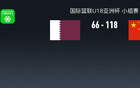 中国U18男篮118-66大胜卡塔尔，郝煊18分，张智淳17+6