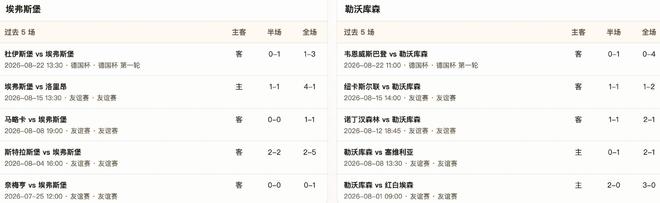 半全场分析：埃弗斯堡状态火热，勒沃库森后程或遭遇顽强阻击